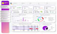 build power bi dashboards and microsoft fabric analytics solutions