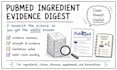 research ingredients and claims using pubmed