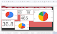 create google sheet KPI reports and charts