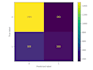 build machine learning models in python or r for predictive analytics