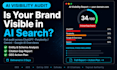 audit your ai visibility in chatgpt, perplexity and google ai overviews