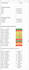 clean and organize your excel data and remove duplicates and errors