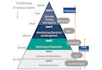 deliver industrial iot expertise