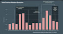 support you in data analysis and visualization needs