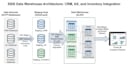 help with databases scripting, administration and migration