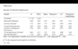 analyze data using spss amos stata jasp jamovi excel and r
