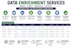 do data enrichment, email , linkedin and lead research