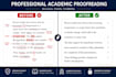 do academic writing, dft and data interpretation
