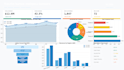 build a power bi dashboard with kpis and interactive reports