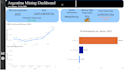 do sql data analysis, data cleaning and reporting
