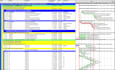 make construction project schedule, gantt chart on primavera p6