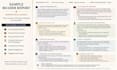 beta read your manuscript and provide clear, practical feedback