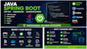 develop java spring boot rest API and microservices