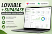 build a lovable dashboard with supabase authentication and admin panel