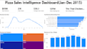build a professional power bi dashboard to visualize your business data