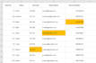 do manual data quality control and excel spreadsheet comparison