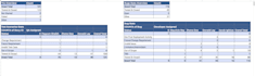 be your QA tester for manual and automation testing