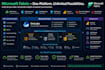 build microsoft fabric data solutions