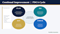 provide iso 9000 quality management system consultancy