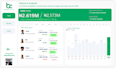 create professional power bi dashboard and reports
