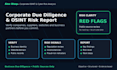 conduct business osint and due diligence risk analysis