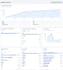 manage and grow your facebook page organically