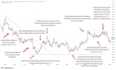 teach technical analysis, price action and risk management