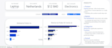 clean, analyze and visualize your data in excel
