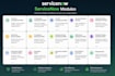 be your servicenow sme