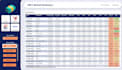 build a startup financial plan and forecast