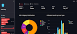 build an interactive python streamlit dashboard and data visualization