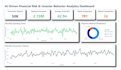 create professional and interactive power bi dashboards