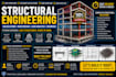 provide structural calculations beam design load analysis and drawings