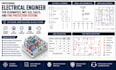 electrical engineer for schematics, mep, sld, calcs, and fire protection systems