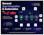 connect your apps and automate workflows with n8n
