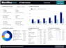 create a ga4 and ai traffic looker studio dashboard