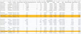 clean up and organize your messy excel or google sheets data