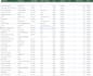 make a spreadsheet for your inventory of your business