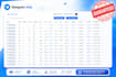 setup profitable telegram ads, fix rejected telegram ads, fix destination issues