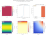 do matlab and python engineering simulations and modeling