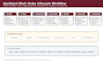 write facilities maintenance and technical proposal content