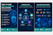 deliver end to end software and data engineering services