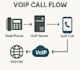 develope sip trunking sip trunk vapi telnyx twilio