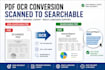 convert scanned PDF into searchable ocr PDF