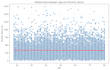 create interactive excel dashboards and KPI reports