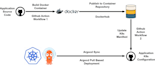 set up your cicd pipelines and containerization of apps