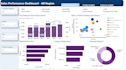 professional power bi dashboards and reports