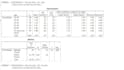 do quantitative analysis results