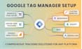 set up google analytics 4, GTM, event tracking, and ecommerce tracking