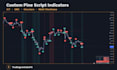 code a custom tradingview pine script indicator